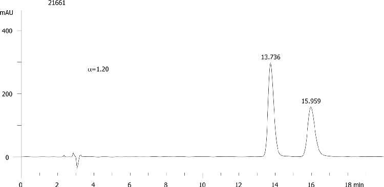 FMOC-Lys(Boc)-OH on Lux 5µm Cellulose-2 in RP