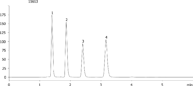 Catecholamines in 100% Aqueous by Gemini 5um C18