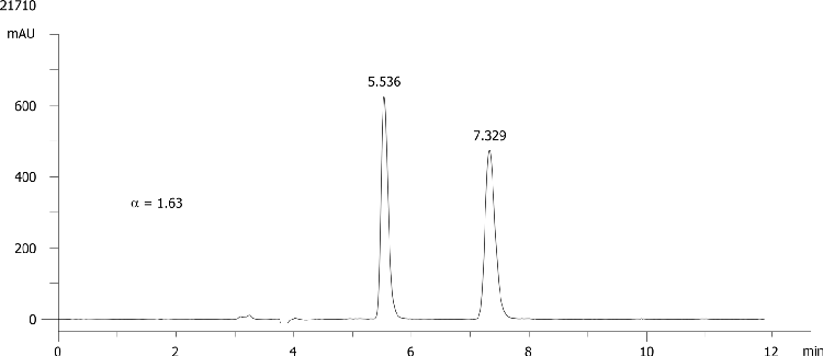 Hexaconazole on Lux 5µm Cellulose-4 in NP