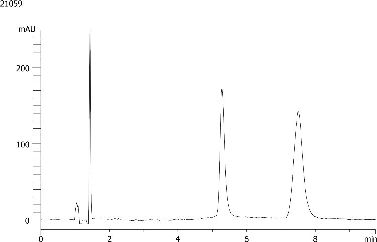 Bopindolol on Lux 5µm Cellulose-1 by SFC