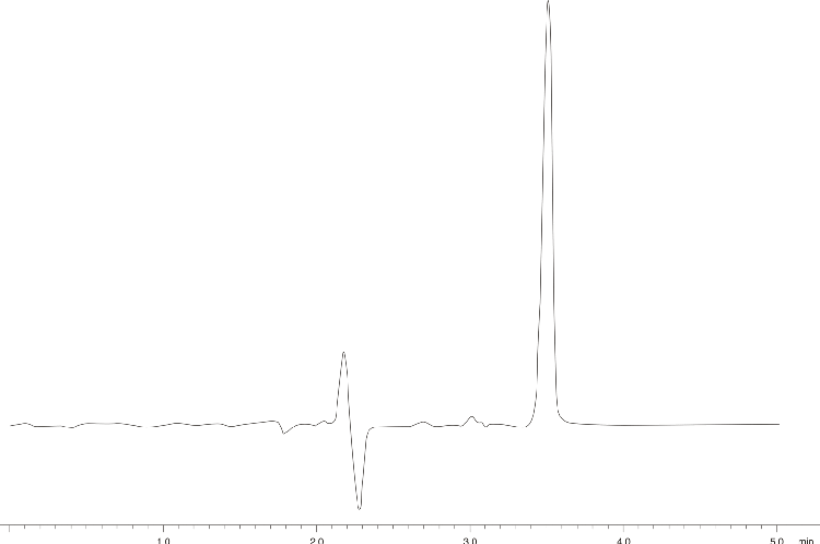 Pindolol - USP Method