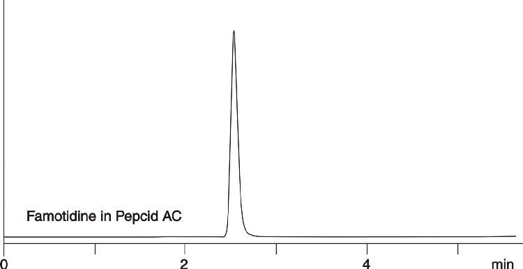 Famotidine