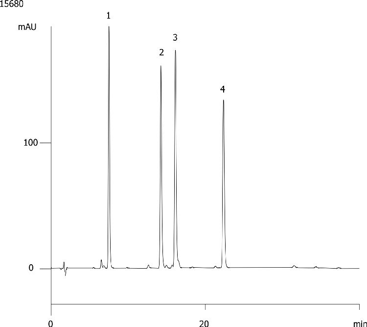 Ginger Pungent gradient (Gemini 5µm C18)
