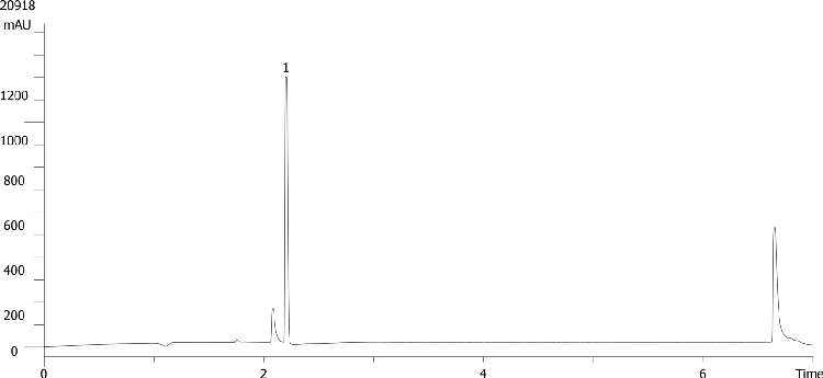 Human Plasma Vitamin C on Kinetex 5u XB-C18, 150x4.6mm (50ug/mL)