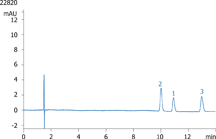 Methoxybenzene under 35% Metahnol on Kinetex 2.6u F5 150x4.6mm