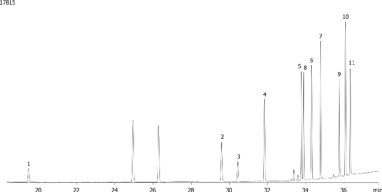 Organophosphorous Pesticides Mix 4 on ZB-50