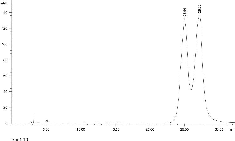 Quinacrine