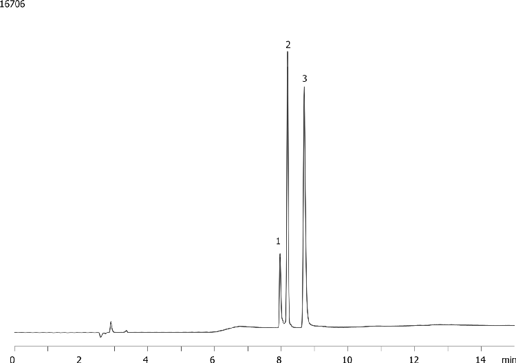 Insulin on Gemini-NX 5u C18