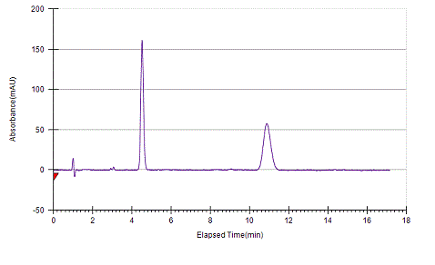 Warfarin on Lux 5µm Amylose-1 by SFC