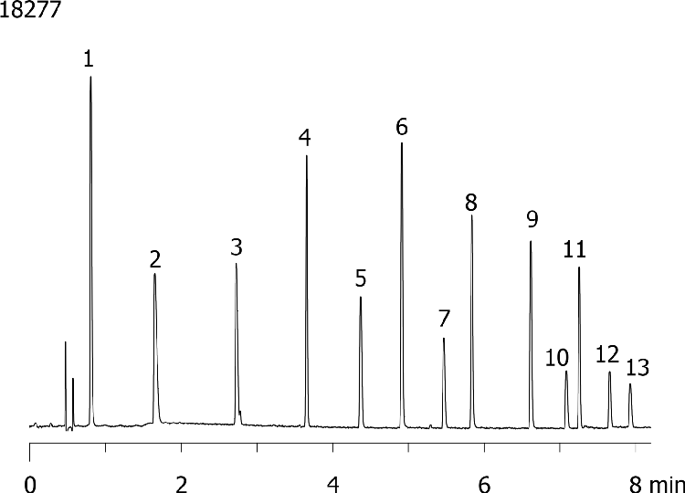 Ketones on Kinetex 2.6µm C18 100 x 4.6mm ID (2.1 mL/min)