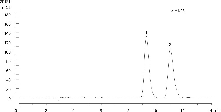 FMOC-Pro-OH on Lux 5µm Cellulose-4 in RP