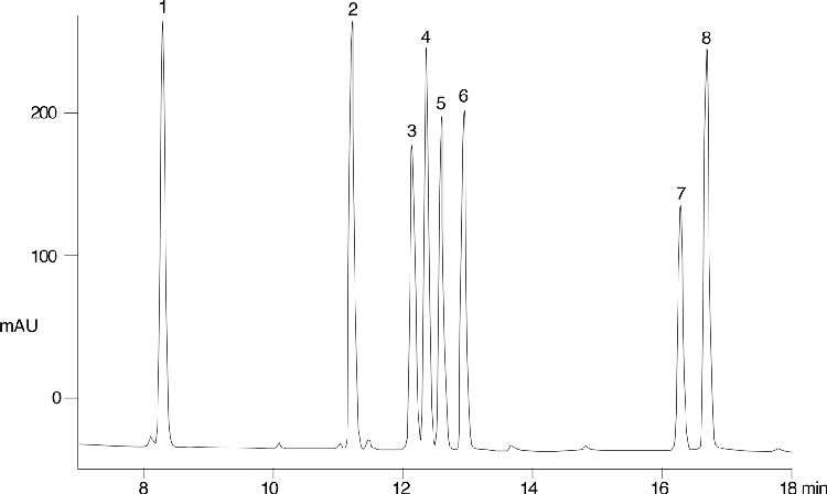 EPA Method 555B, Chlorinated Acids