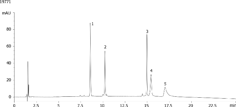 Protein Mixture Aeris 3.6um XB-C18 Wide Pore 150x2.1mm