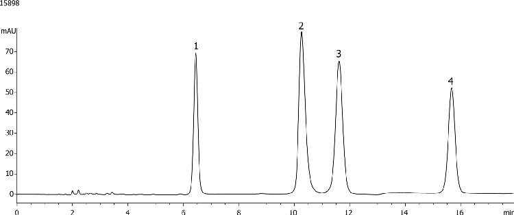 Non-Polar Acids using Gemini 5u C6-Phenyl