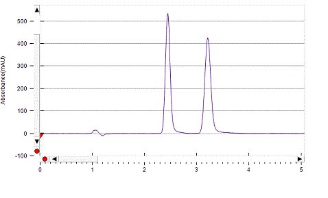 Propranolol on Lux 5µm Amylose-1 by SFC
