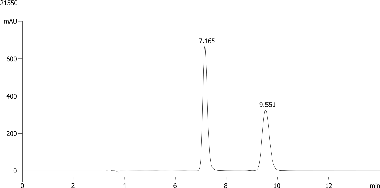 FMOC-Ala-OH on Lux 5µm Cellulose-3 in RP