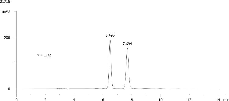 Loctofen on Lux 5µm Cellulose-1 in NP