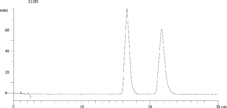Mepindolol on Lux 5µm Cellulose-2 by SFC