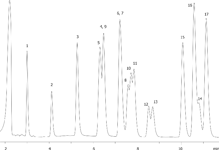 EPA Method 8330: Explosive Mix Using Hyperclone ODS C18