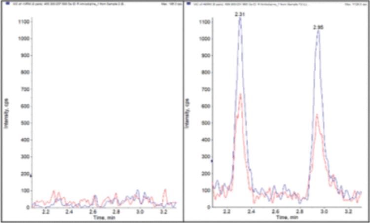 LC-MS/MS Chromatograms for Amlodipine Plasma Blank and Plasma Spiked at LLOQ