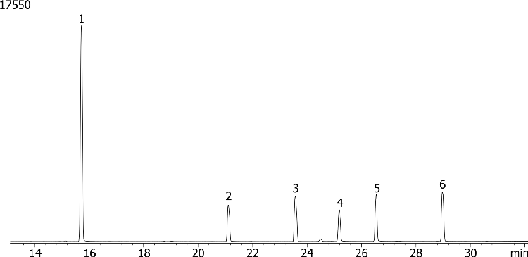 Methylated Chlorinated Acids (EPA 515.2) Mix # 1 on ZB-MR1
