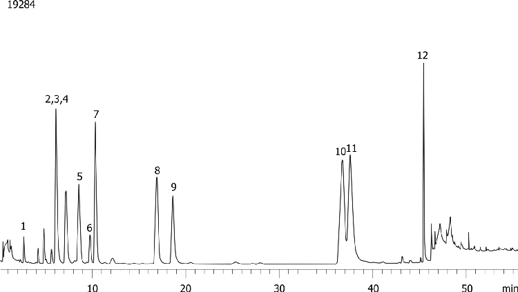 EPA Method 552.2 - Haloacetic acids on a ZB-35-HT(Dual column 0.32 ID)