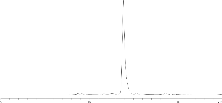 Rituximab on bioZen 1.8 µm SEC-3