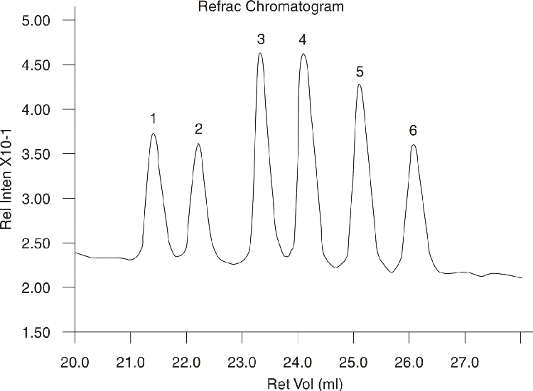 Closely Related Hydrocarbons