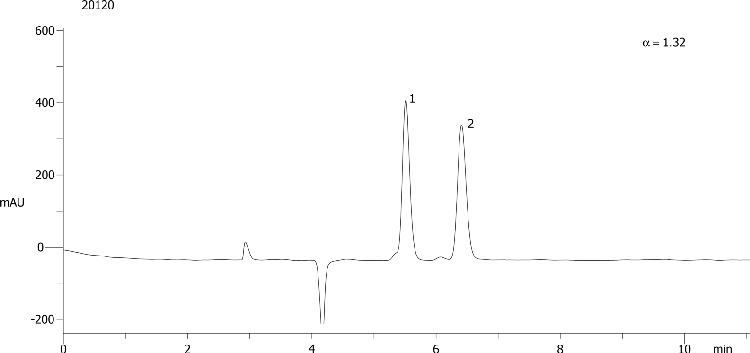 Troger’s Base on Lux 5µm Cellulose-2 in NP