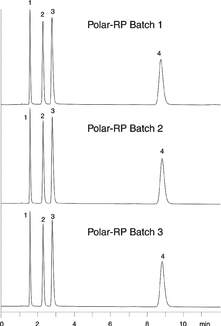 Polar Antihistamines