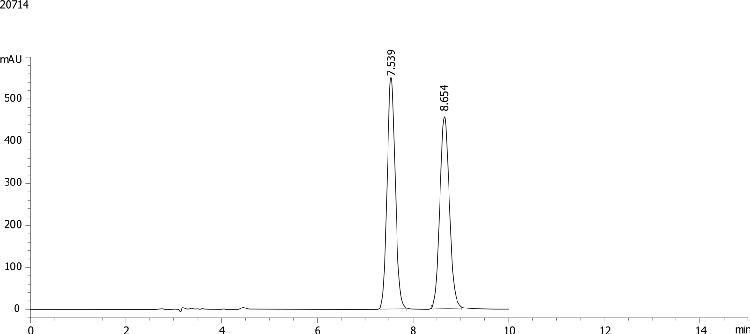 Lansoprazole on Lux 5µm Cellulose-2 in RP Elution Mode (20mM NH4HCO3)