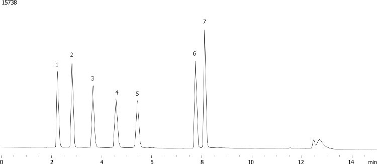 Catecholamines using Synergi Fusion-RP