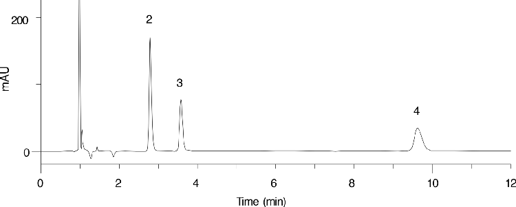 Cough and Colds on Synergi Hydro-RP