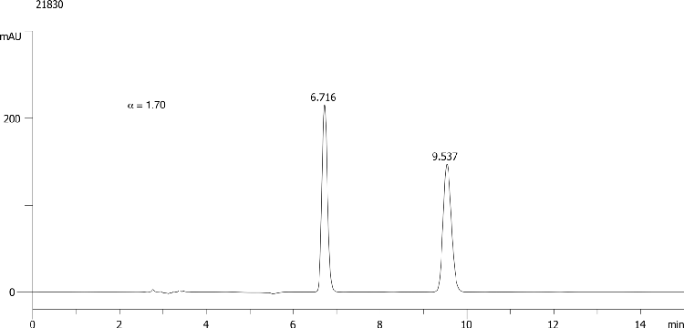 Simeconazole on Lux 5µm Cellulose-2 in RP
