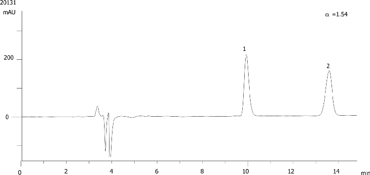 Norketamine on Lux 5µm Cellulose-3 in NP