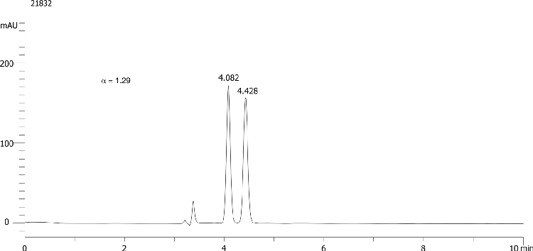 Simeconazole on Lux 5µm Cellulose-4 in RP