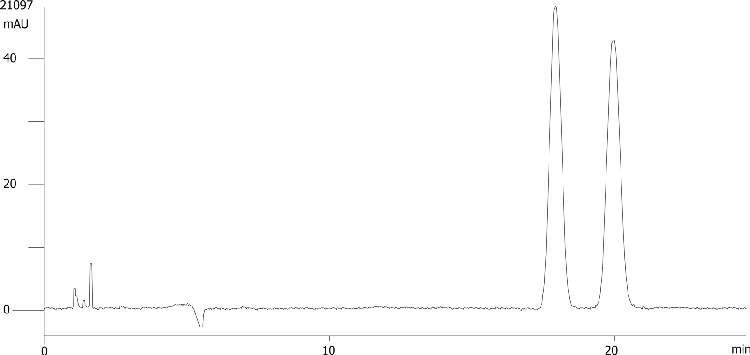 Chlorpheniramine on Lux 5µm Cellulose-4 by SFC