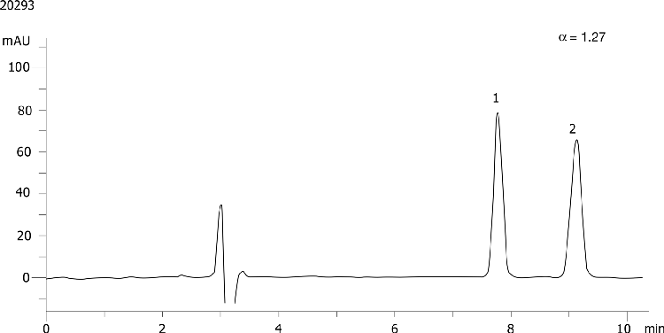 Ketorolac on Lux 5µm Cellulose-3 in RP