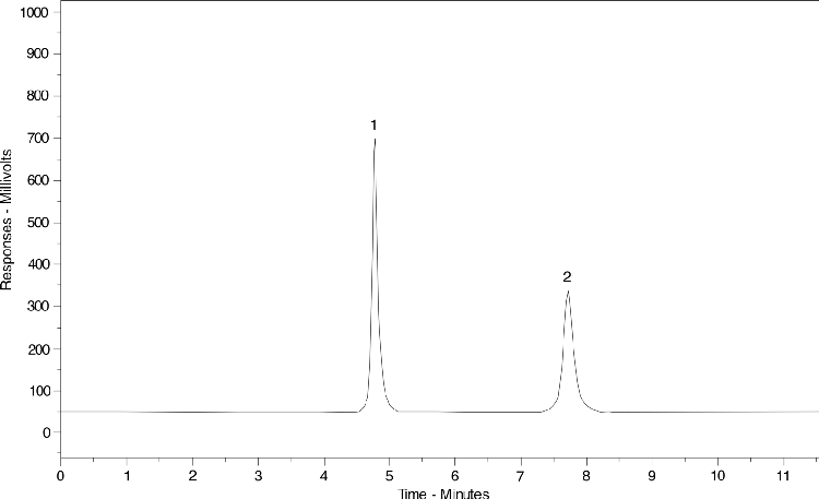 Anion-Exchange Std. (AL0-3041)