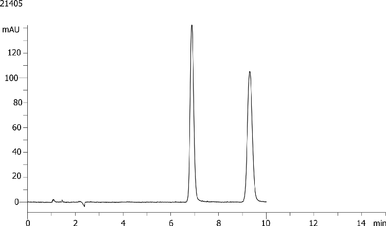 Tetramisole on Lux 5µm Cellulose-4 by SFC