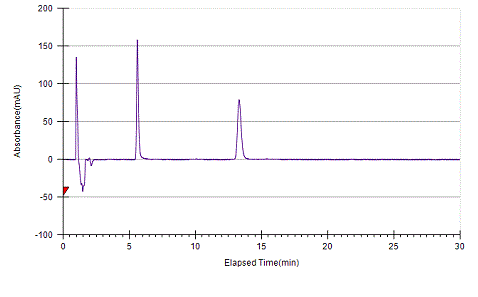 Mianserine on Lux 5µm Amylose-1 by SFC
