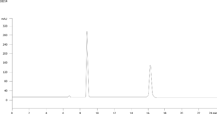 Trans Stillbene Oxide on a Lux 5u Cellulose 2 analytical for 50mm comparison