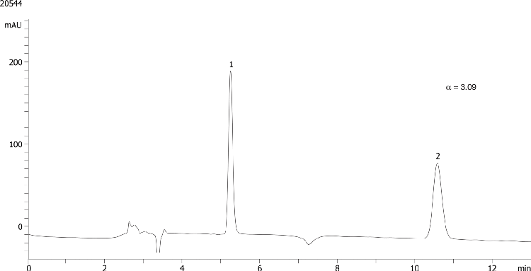 Oxprenolol on Lux 5µm Cellulose-1 in NP