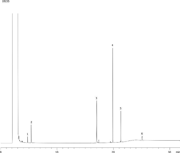 ASTM D6584: Calibration Standards for Biodiesel Analysis on ZB-35HT