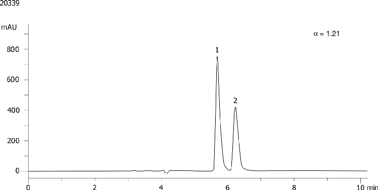 1-(9-Anthryl)-2,2,2-Trifluoroethanol on Lux 5µm Cellulose-4 in NP