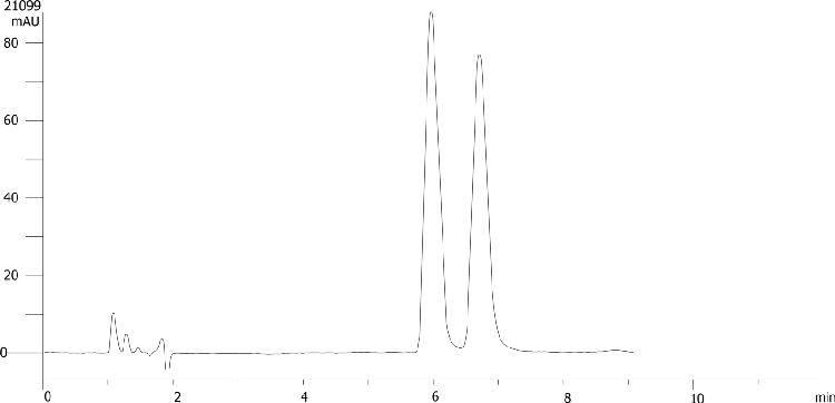 Chlorpheniramine on Lux 5µm Cellulose-4 by SFC