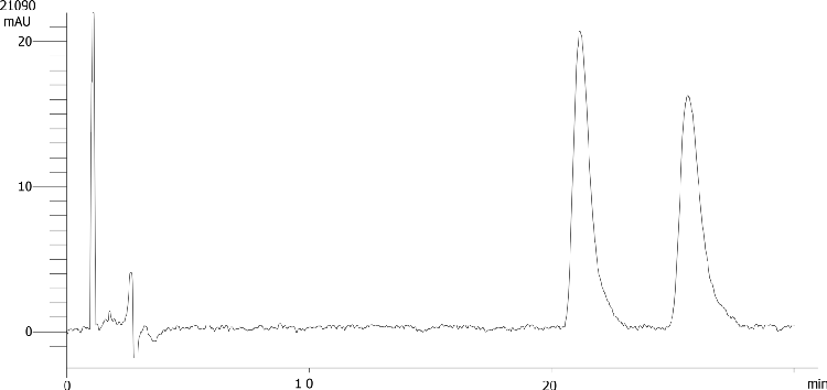 Carbinoxamine on Lux 5µm Cellulose-2 by SFC