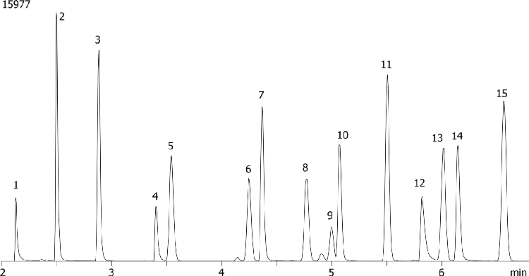 MTBE in Gasoline on ZB-5ms 30x0.25x1.00