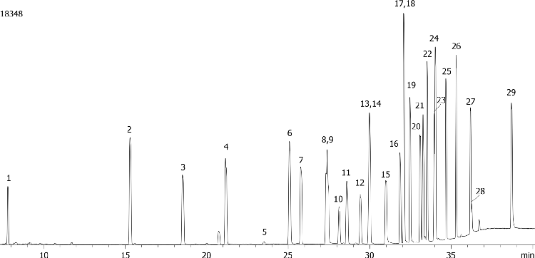 NSO (Nitrogen/Sulfur/Oxygen) Pesticides Mix on ZB-XLB