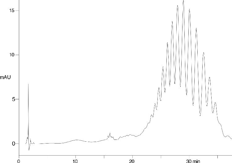 Surfactants on Synergi Max-RP